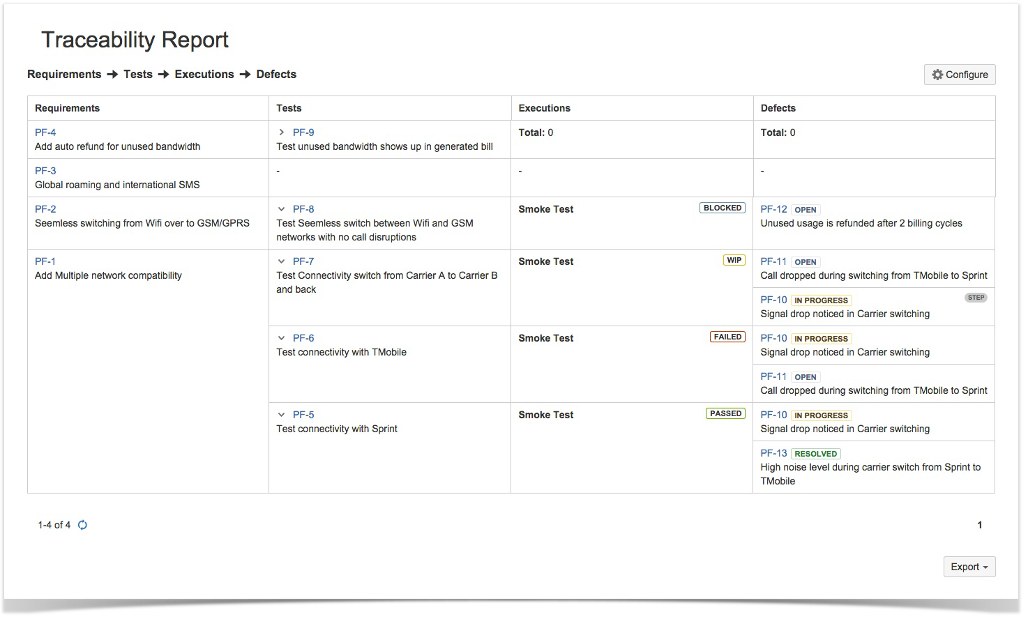 An example of a Traceability report