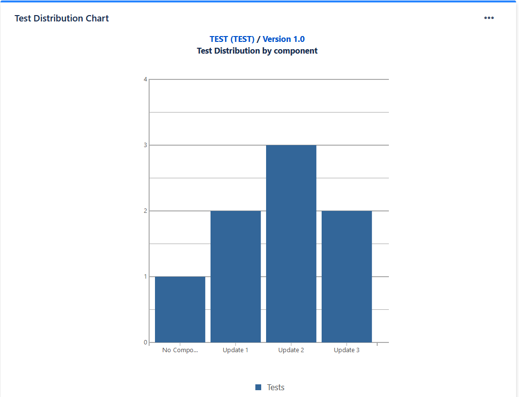 The Test Distribution gadget