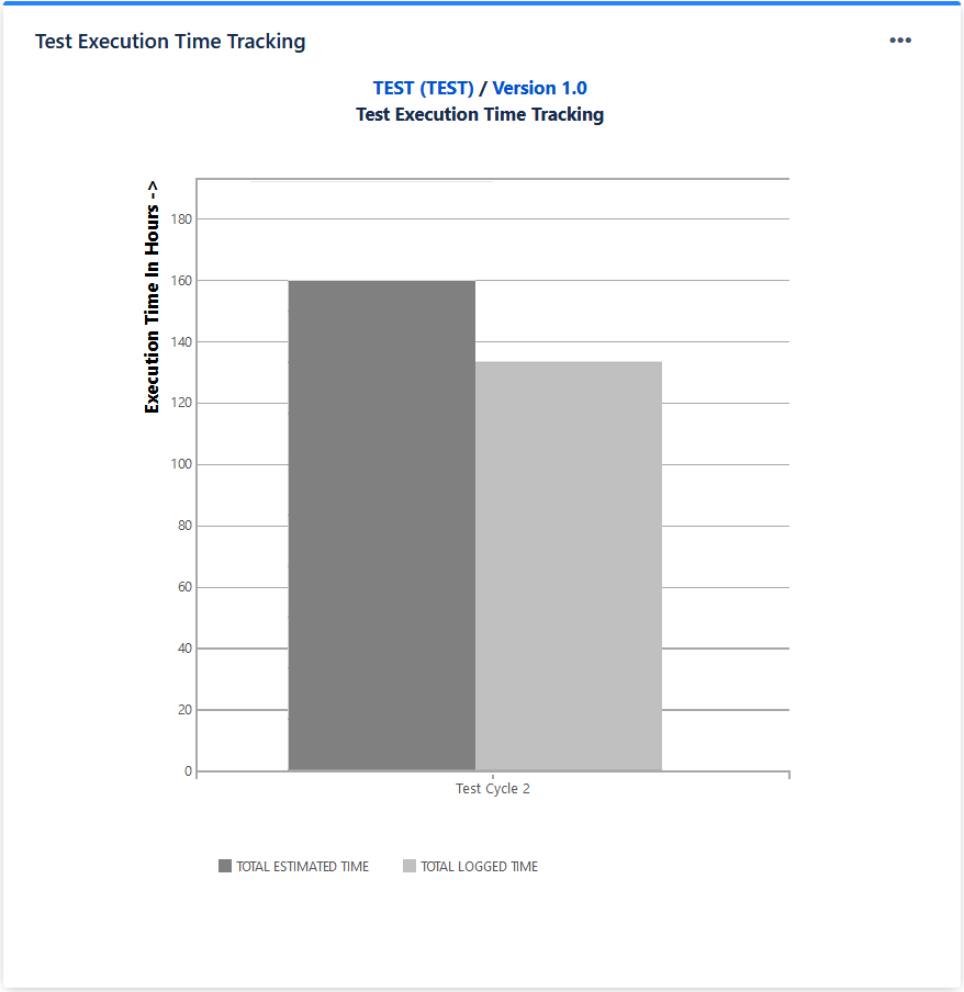 The Test Execution Time Tracking gadget