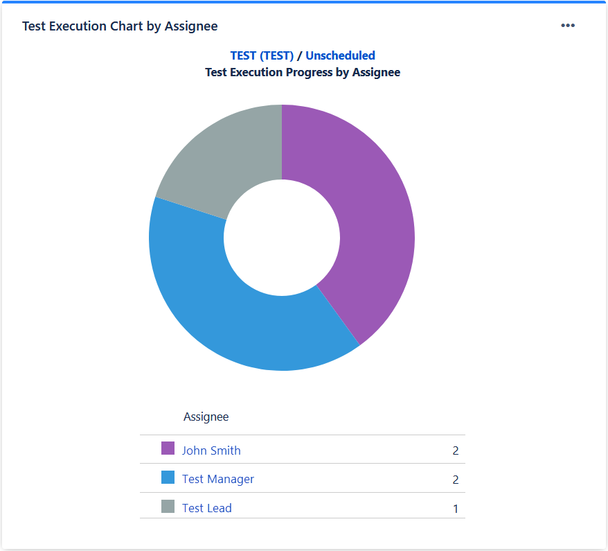 The Test Execution Assignment gadget