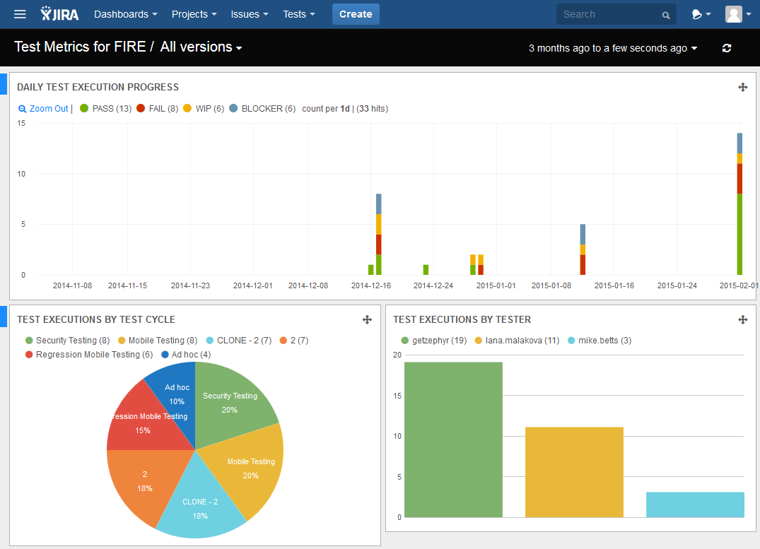 The Test Metrics