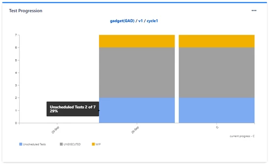 The Test Execution Progression gadget