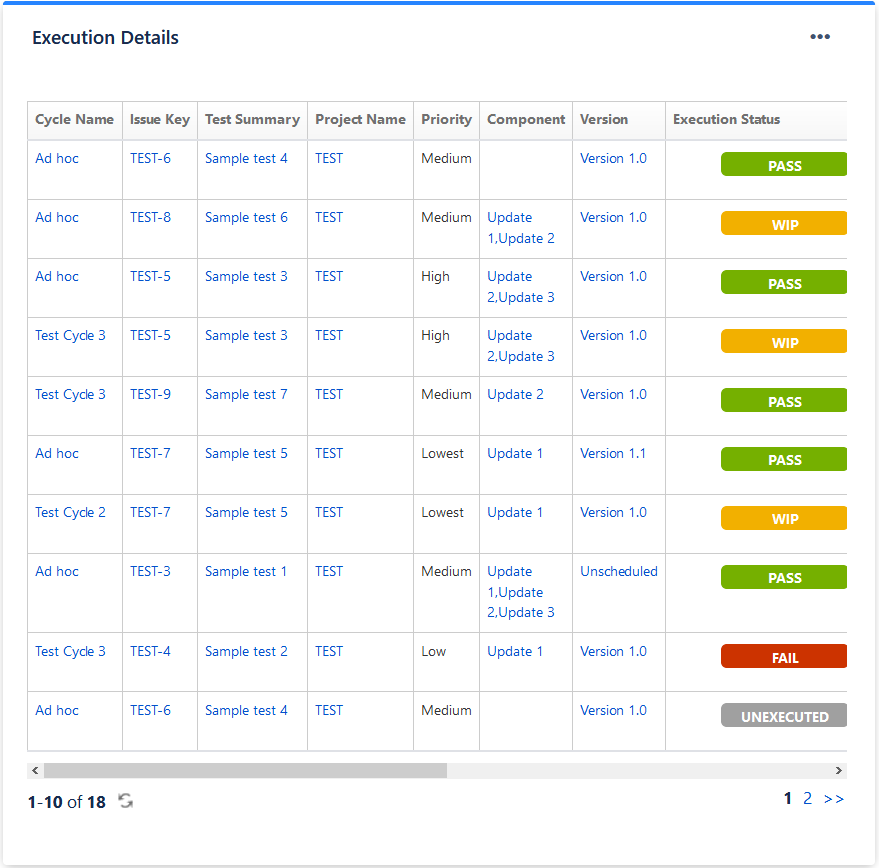 The Test Execution Details gadget