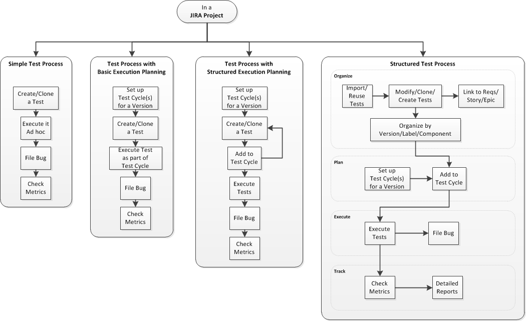 Test Execution Flow